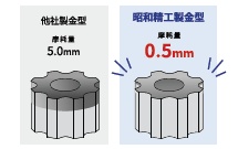 パンチ研磨量の比較。5万ショットで他社5mmに対し昭和精工は0.5mmの摩耗実績。