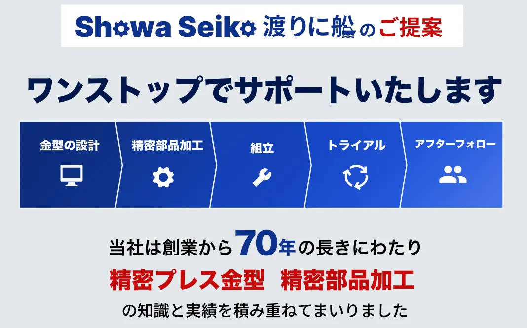 昭和精工のワンストップ対応体制 金型設計から精密部品加工・組立・トライアル・アフターフォローまで対応