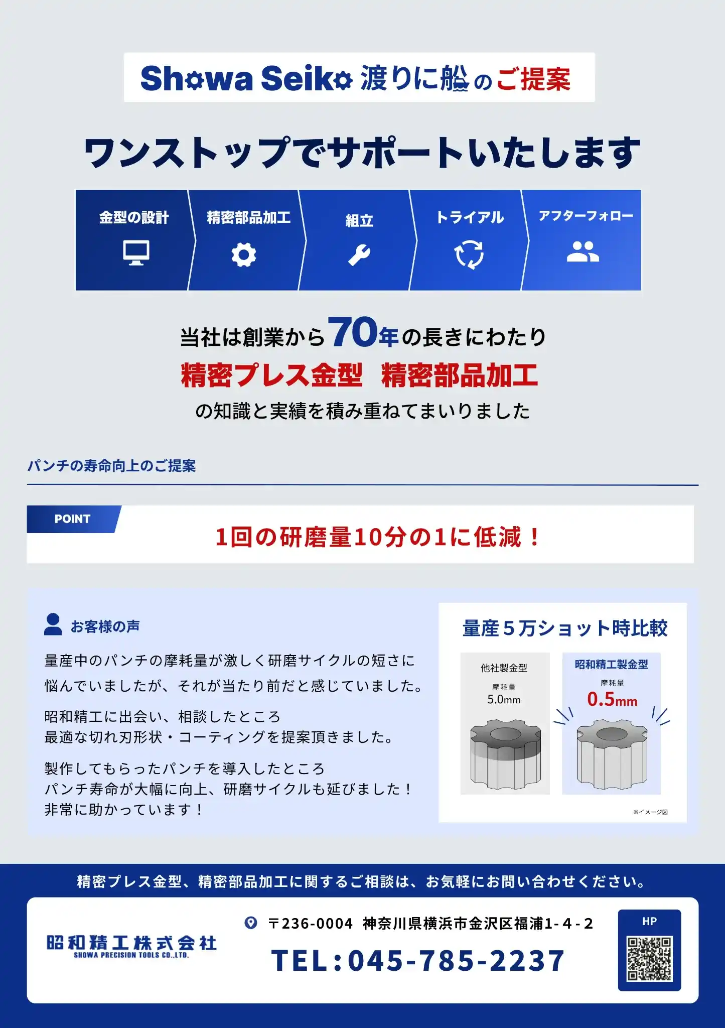 金型設計から部品加工・トライまでワンストップで研磨量を10分の1に低減した事例資料