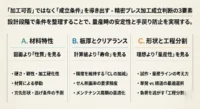 精密プレス加工成立判断の3要素の図解
