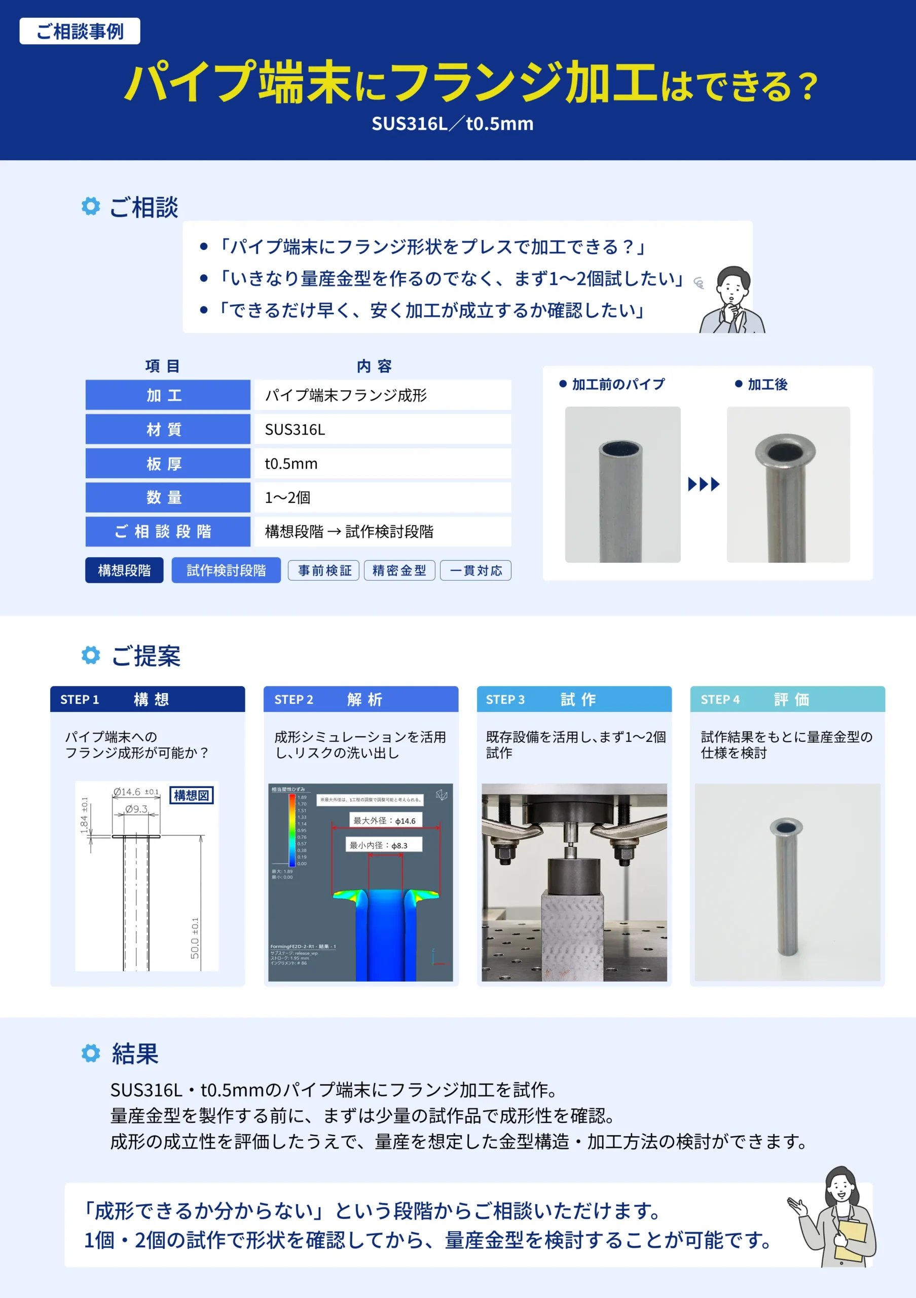 SUS316L板厚0.5mmのパイプ端末フランジ加工事例。成形解析、少量試作、加工前後の形状を紹介